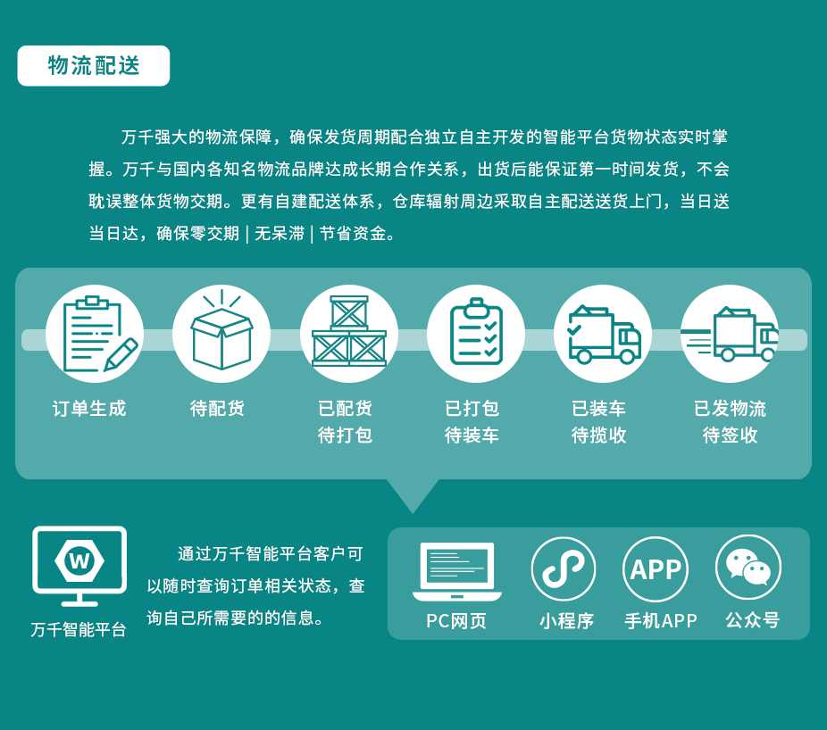 四方螺母  鍍鋅防滑螺帽  不銹鋼（304/316）碳鋼 合金鋼,萬千緊固件